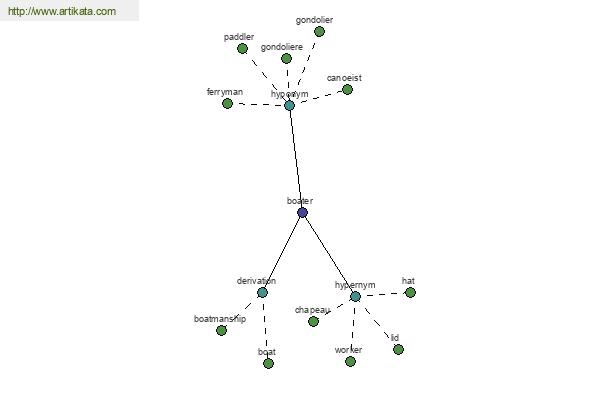 click for definition