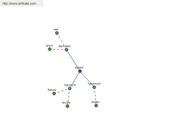 click for definition