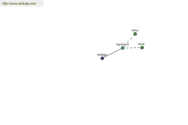 click for definition