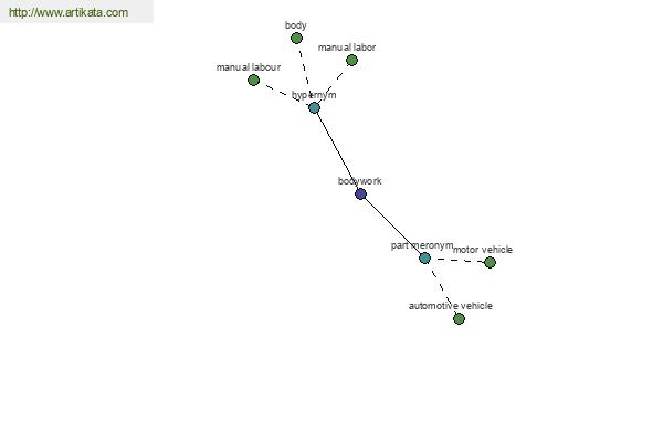 click for definition