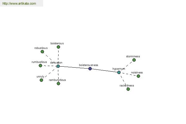 click for definition