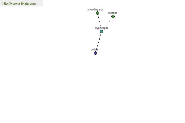 click for definition