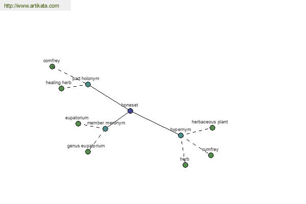 click for definition