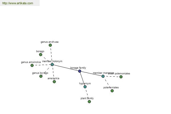 click for definition