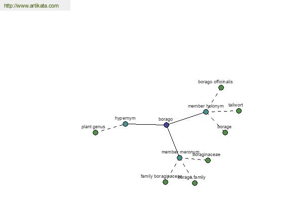 click for definition