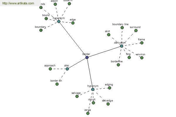 click for definition