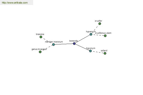 click for definition