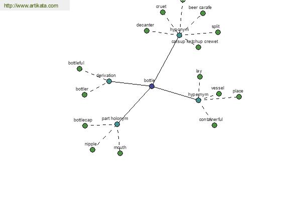 click for definition