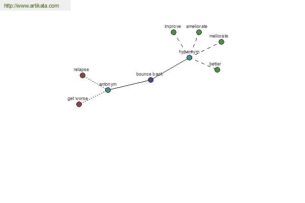 click for definition