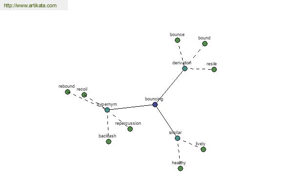 click for definition