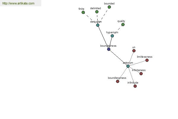 click for definition