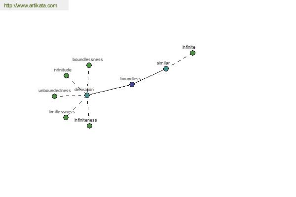 click for definition