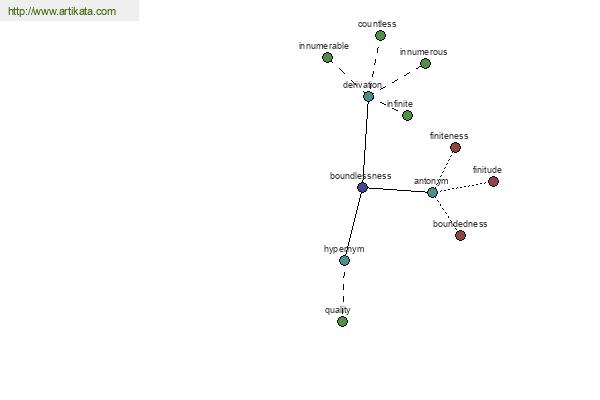 click for definition