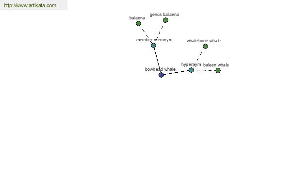 click for definition