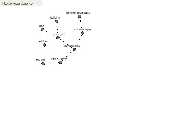 click for definition