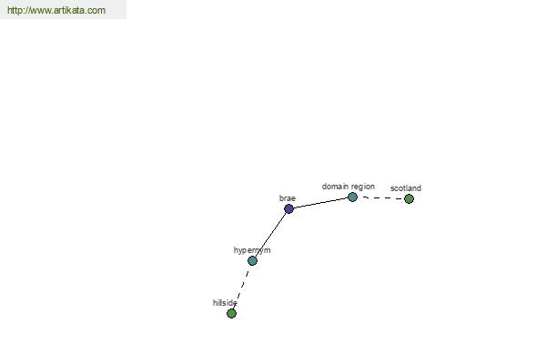 click for definition