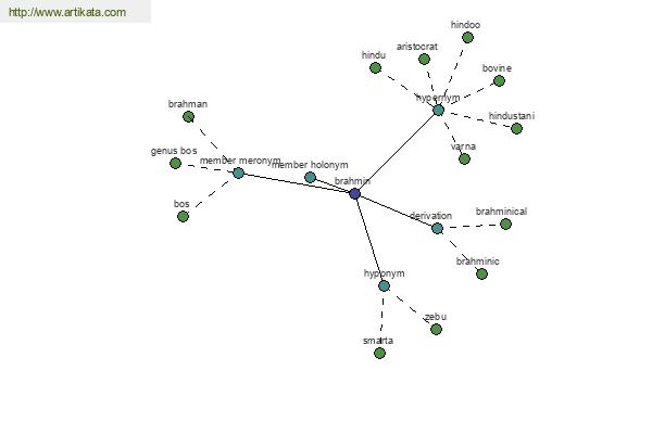 click for definition