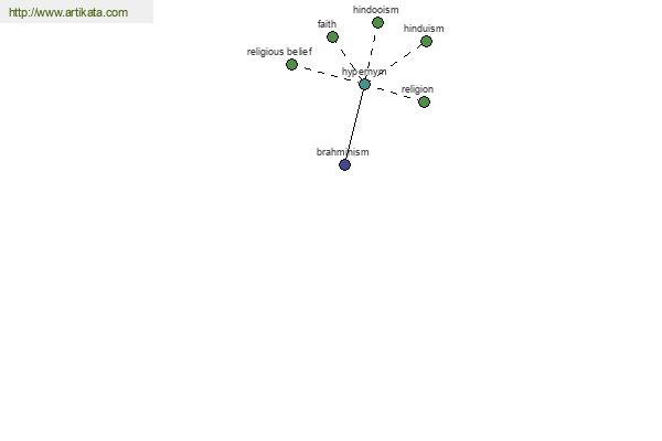 click for definition