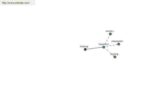 click for definition