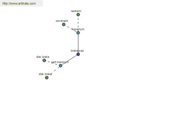 click for definition