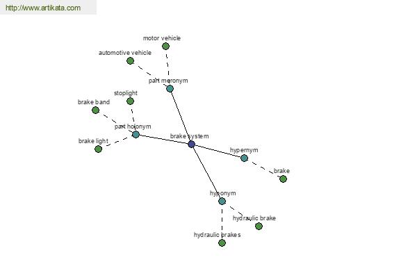 click for definition