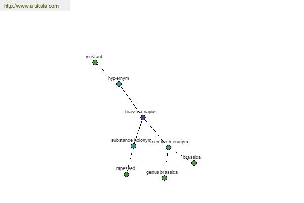 click for definition