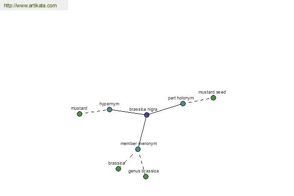 click for definition