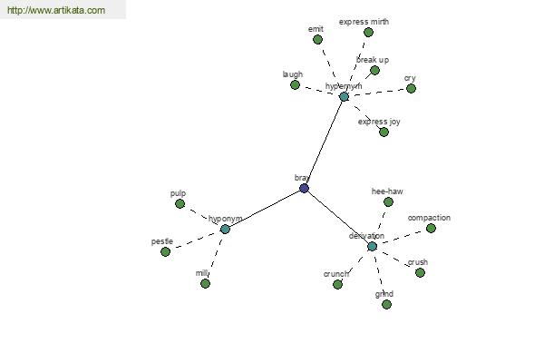 click for definition