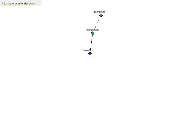 click for definition