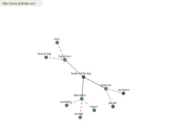 click for definition