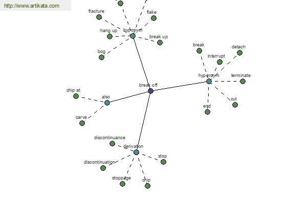 click for definition