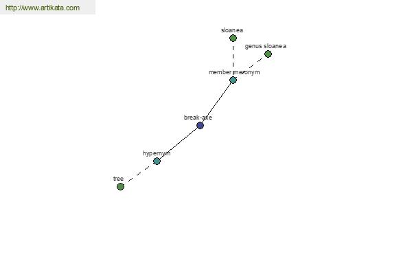 click for definition