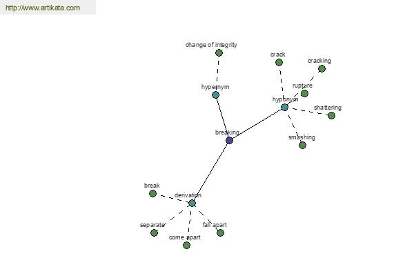 click for definition