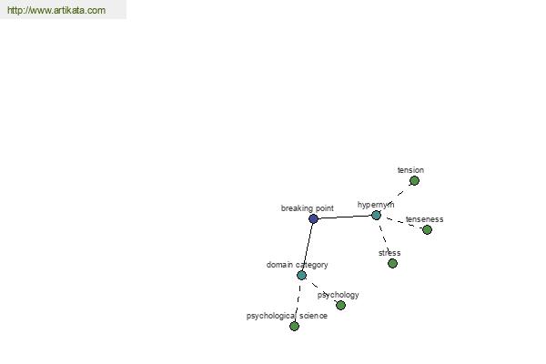 click for definition