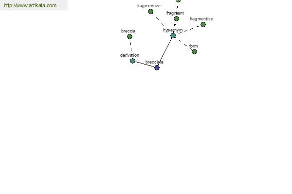 click for definition