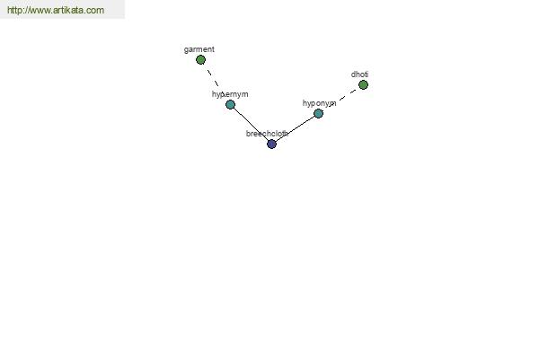 click for definition