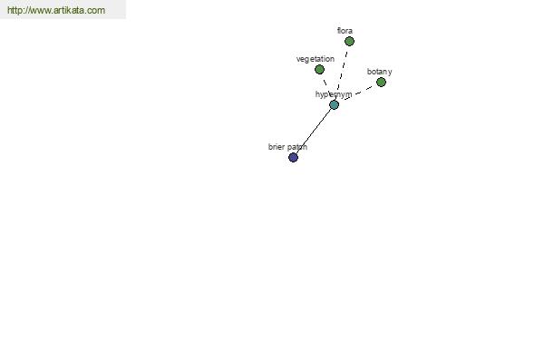 click for definition