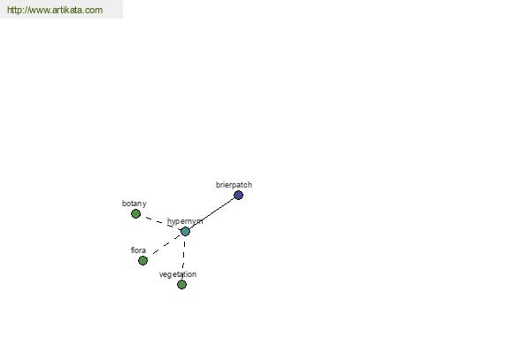 click for definition