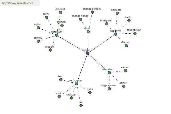 click for definition