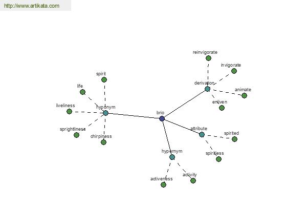 click for definition