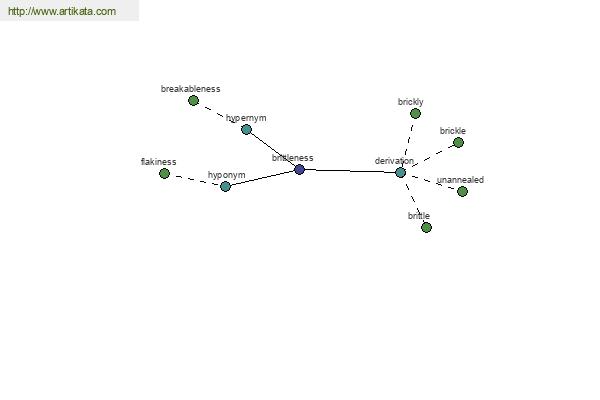 click for definition