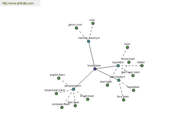 click for definition