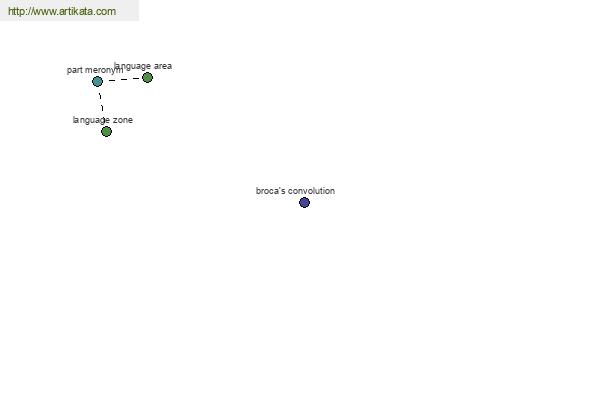 click for definition