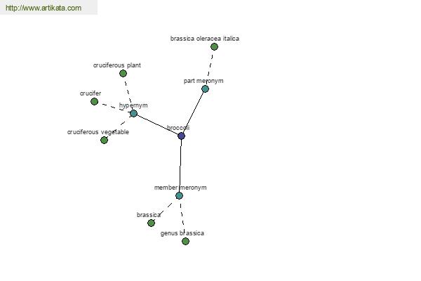 click for definition