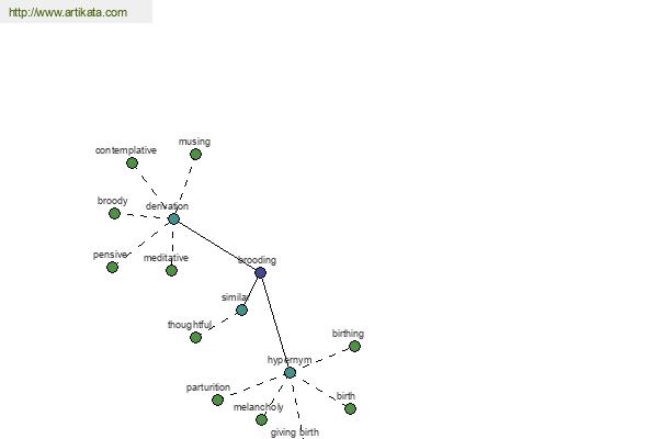 click for definition