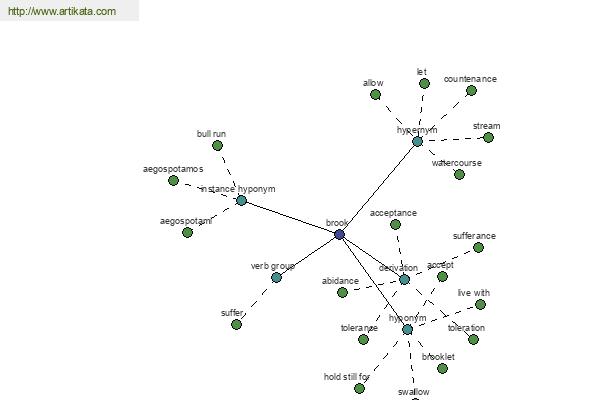 click for definition