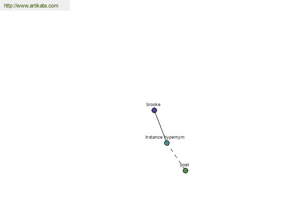 click for definition