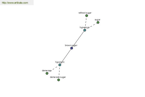 click for definition