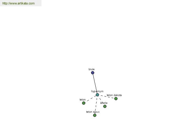 click for definition