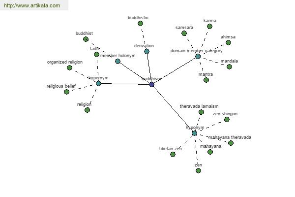 click for definition